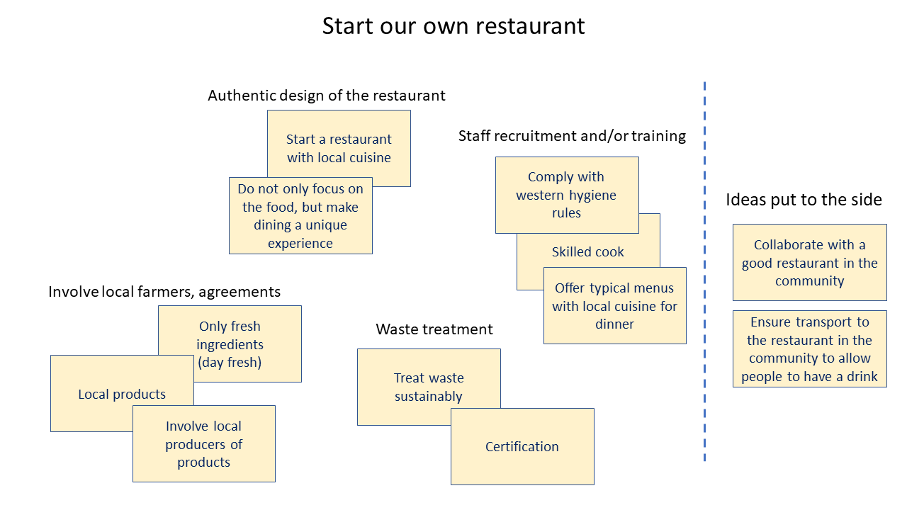 Example of brainstorming restaurant