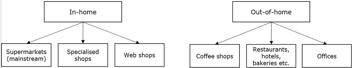 figuur_6_coffee_sector_segmentation.jpg