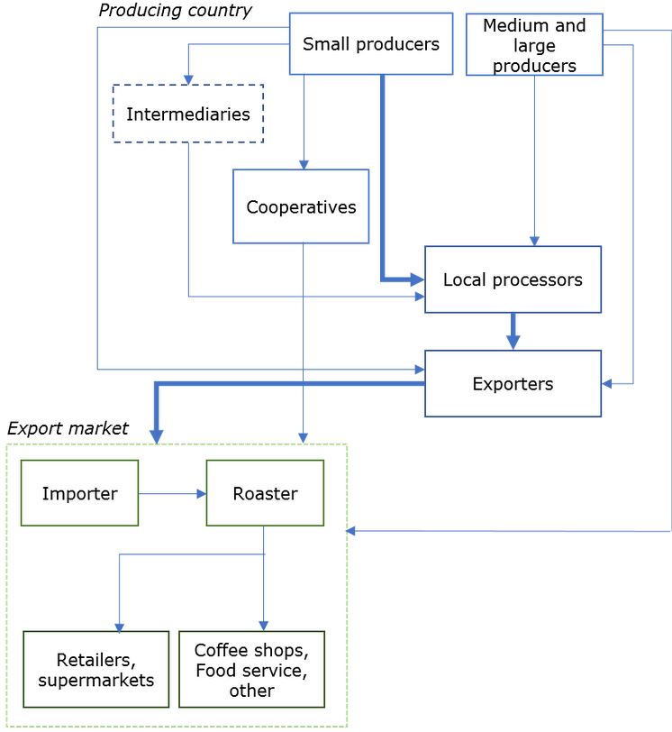 coffee importers in germany