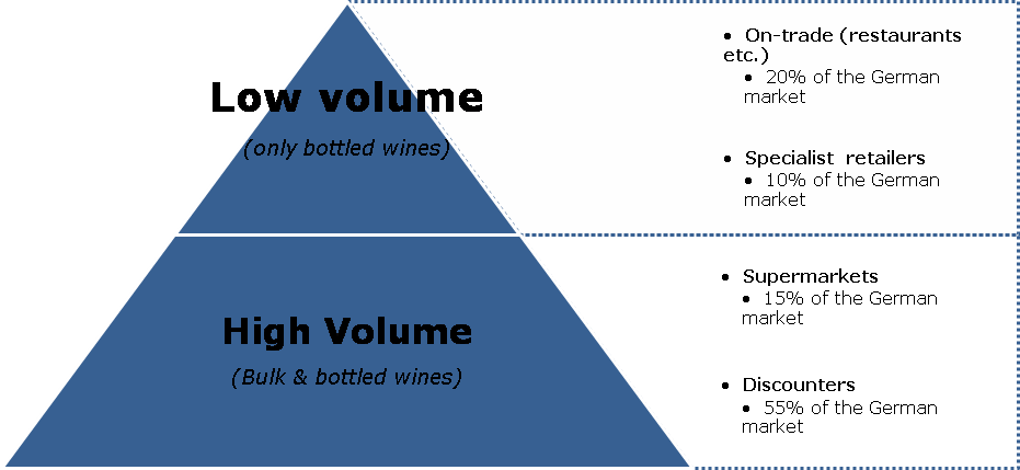 Exporting Wine To Germany Cbi