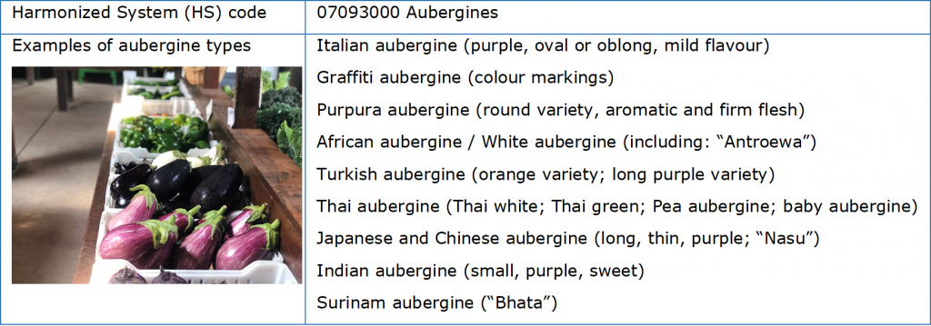 Aubergine types and Harmonized System (HS) code