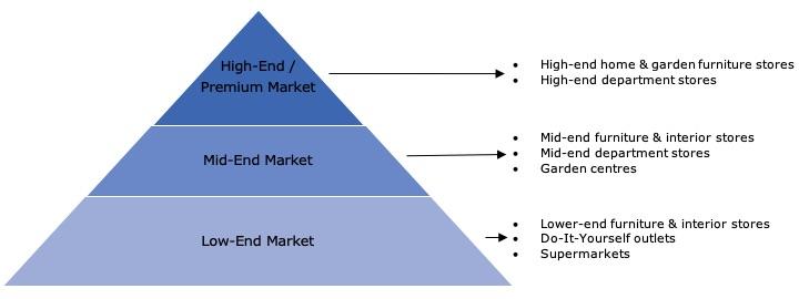 Christmas tree decoration market segmentation 