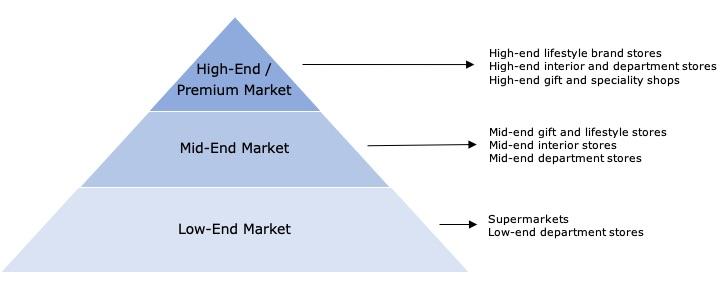 Cutlery market segmentation in Europe