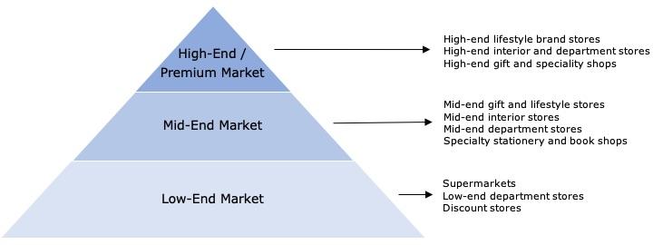 Notebook market segmentation in Europe