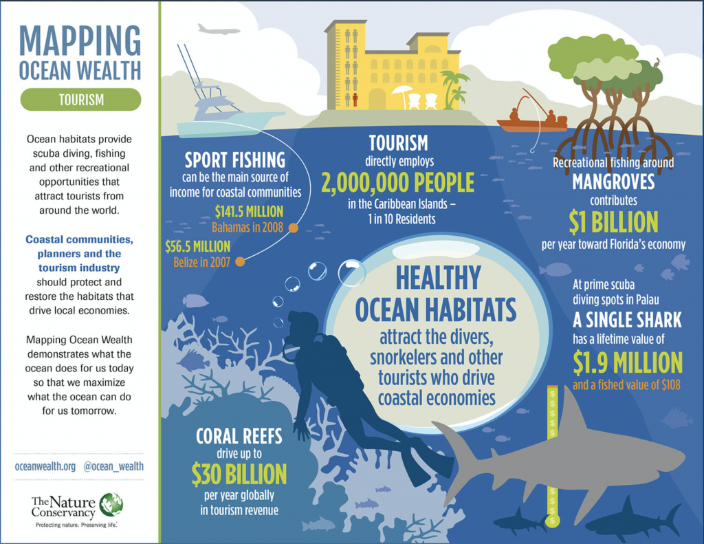 Mapping Ocean Wealth