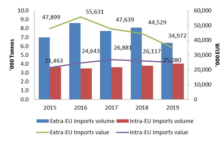 EU imports of liquorice extract