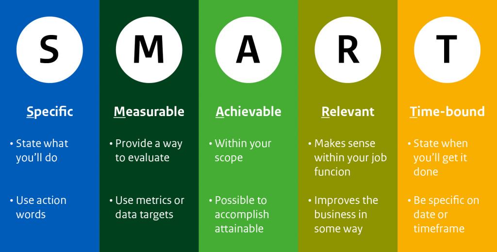 figure1 - smart goals