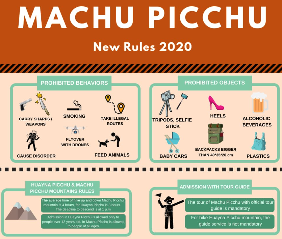 Machu Picchu – New Rules 2020