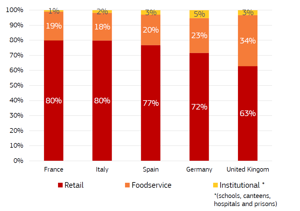 Figure 6: Sales of unprocessed fishery