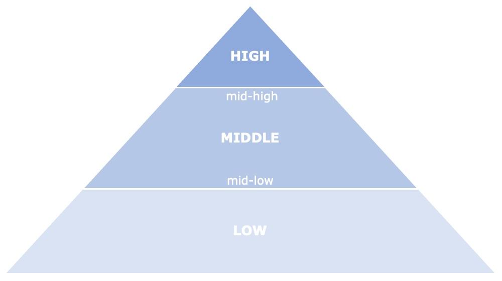 HDHT market segmentation in Europe