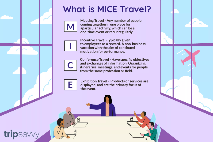 Components of MICE tourism