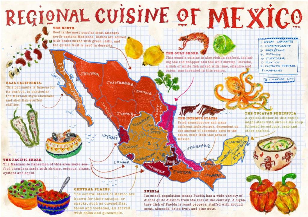 Regional Cuisine of Mexico