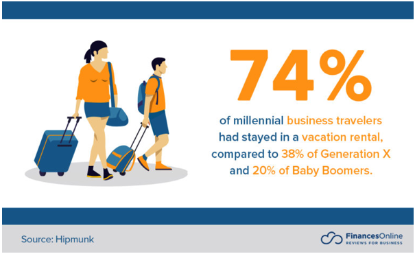 Changing Face of Business Travel Accommodation