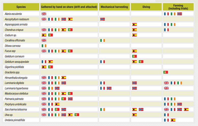 cies harvested and harvesting techniques in Europe