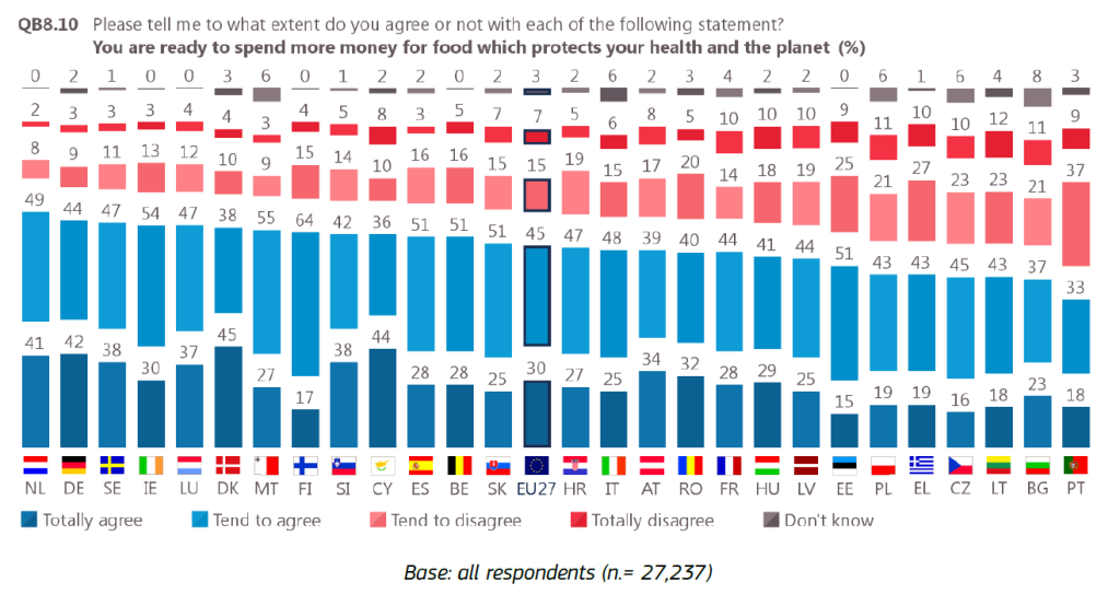 Results from poll on whether respondents 