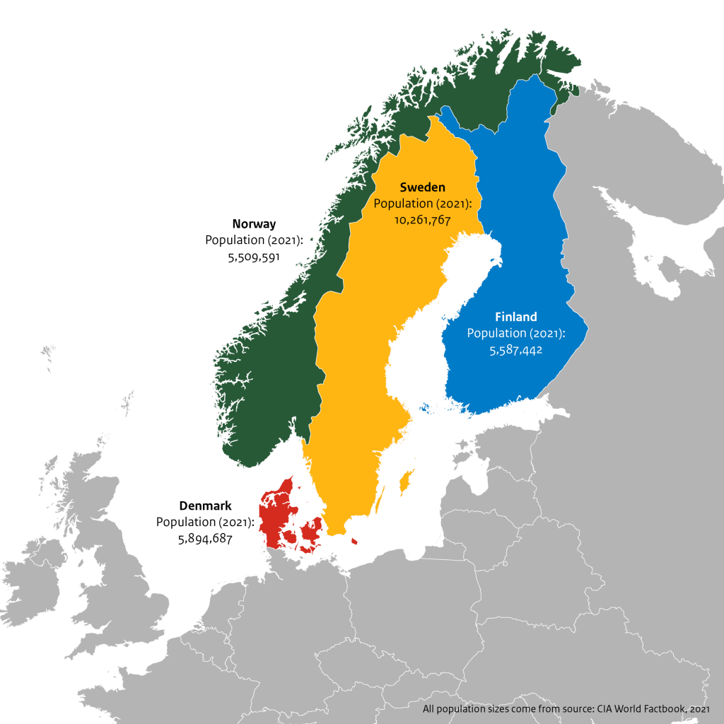 Figure 1: Map and populations of Scandinavia – Denmark, Finland, Norway, and Sweden