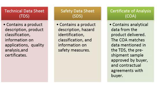 Technical Documentation Description