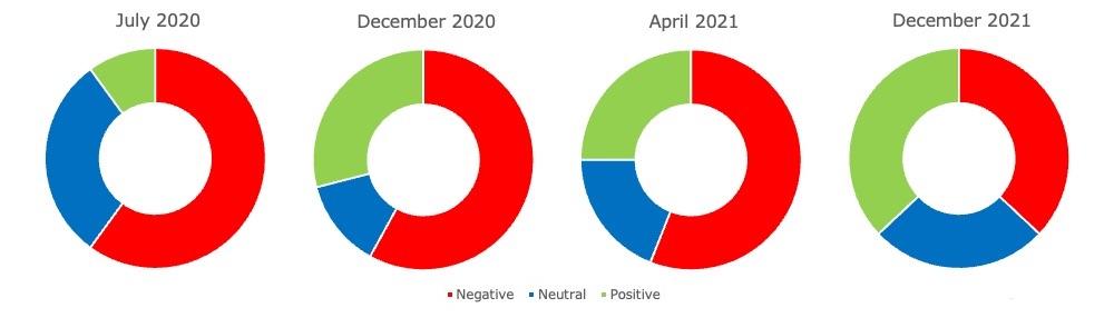 The effect of COVID-19 on companies in CBI webinars