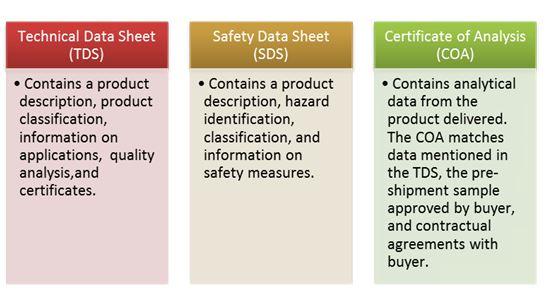 Technical Documentation Descriptions