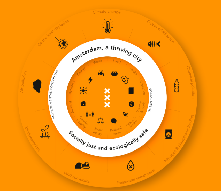 The Doughnut model for Amsterdam, a thriving city