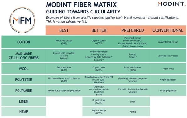 Modint Fibre Matrix