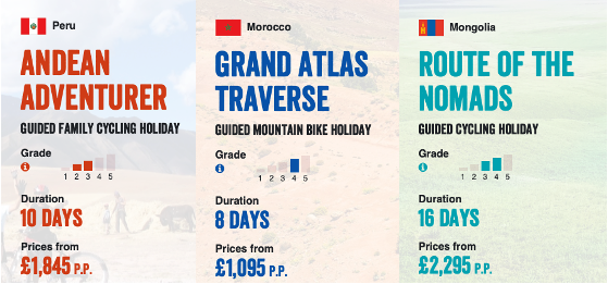 Examples of Cycle Tour Difficulty Grades