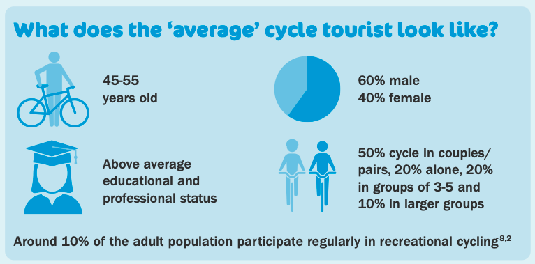 The Average Cycle Tourist in the UK