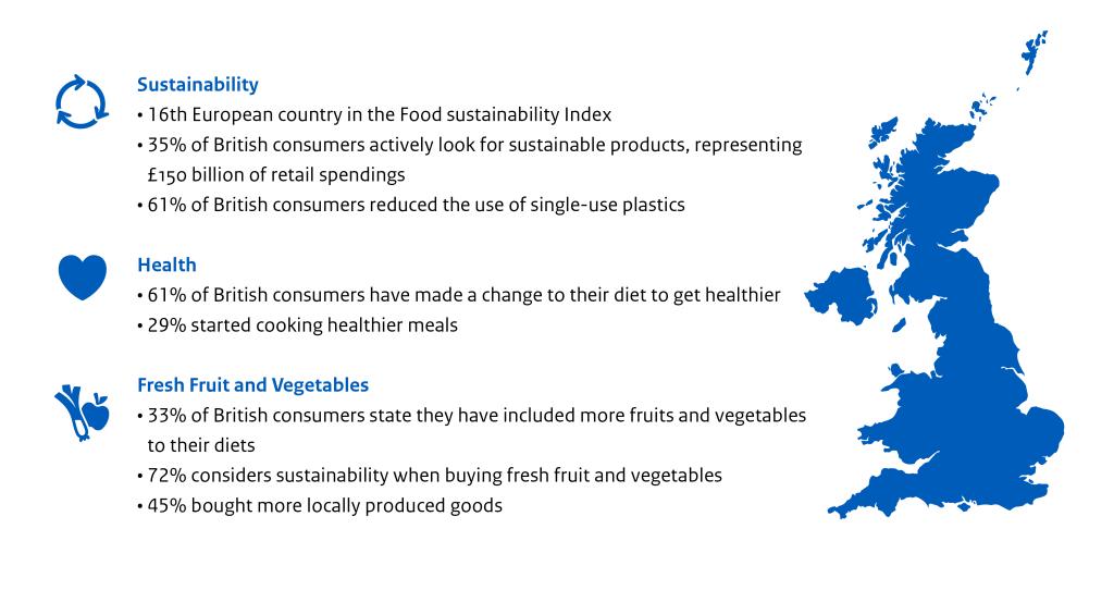 hanging consumer behaviour in the United Kingdom