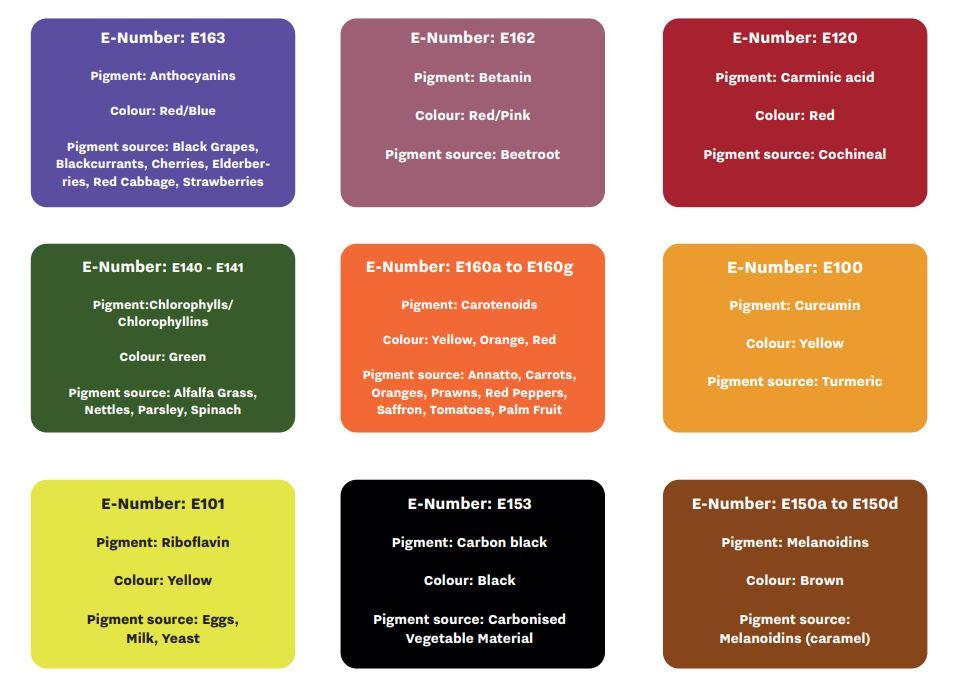 Selected natural food colours authorised by the EU