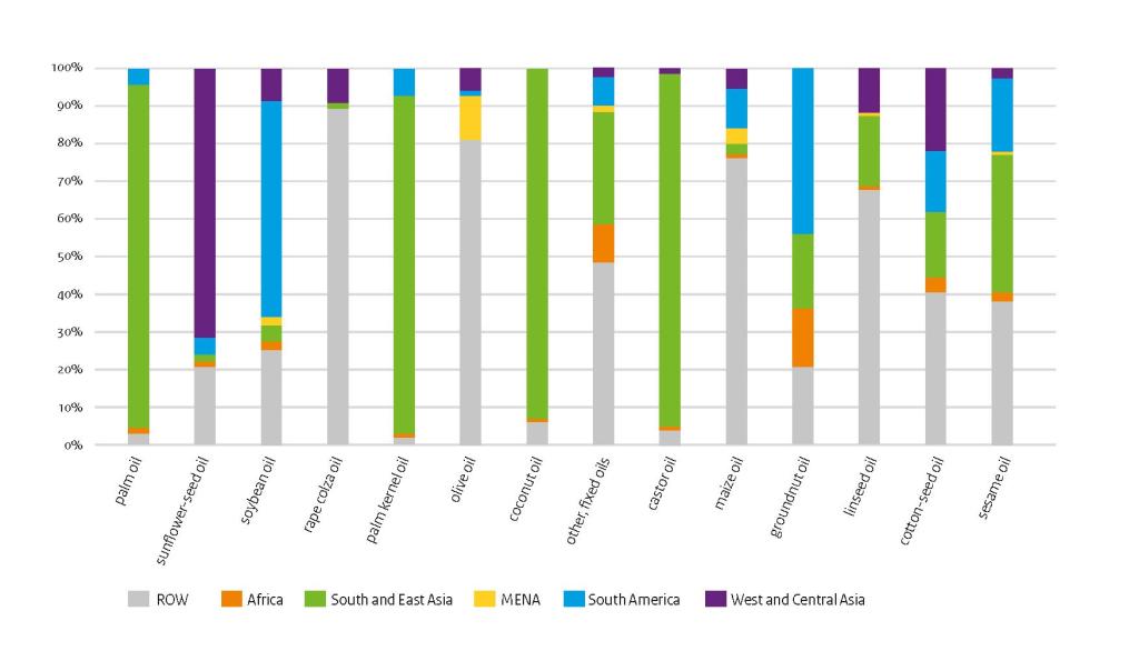 Share of developing countries