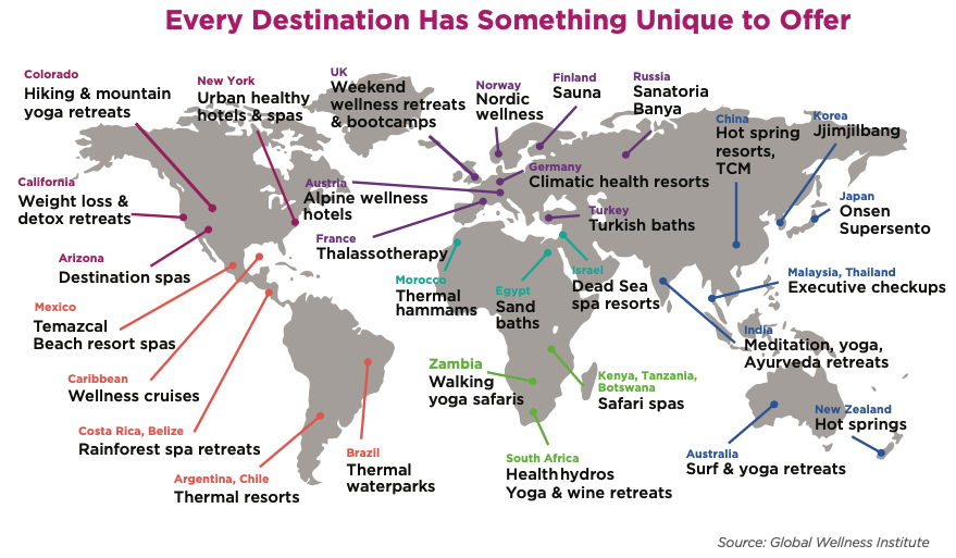 Global Wellness Destinations