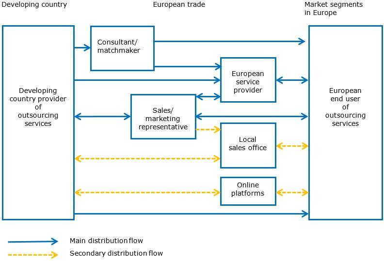 Trade structure for selling healthtech products