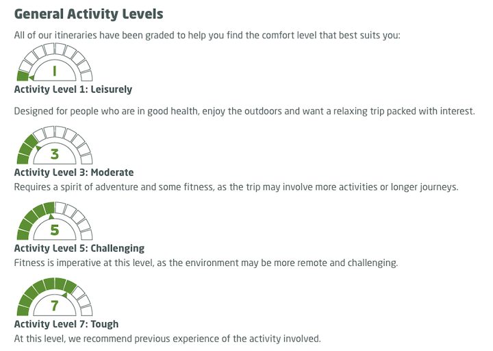 Example of Activity Levels for Adventure Tourism Trips