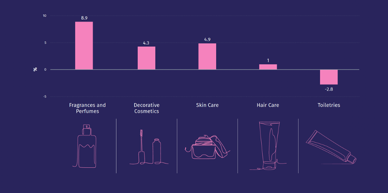 European cosmetics market 2021