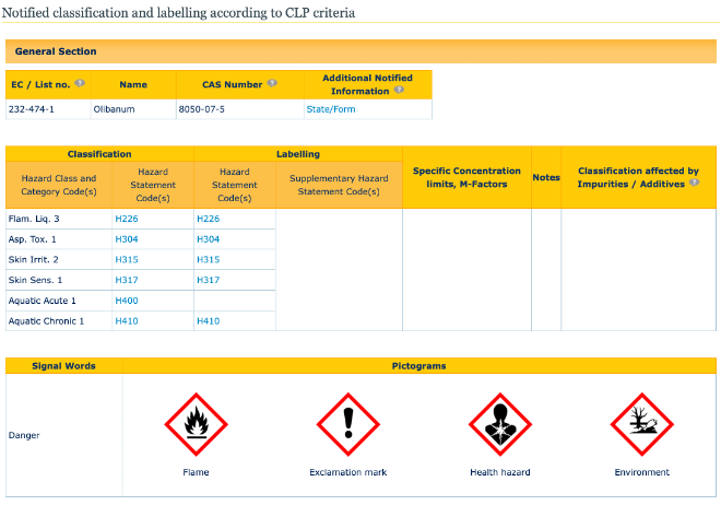 A CLP notification for frankincense oil