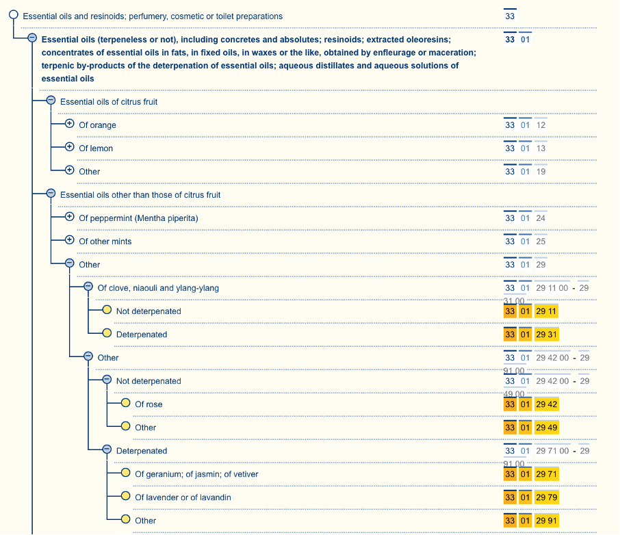 HS codes for essential oils