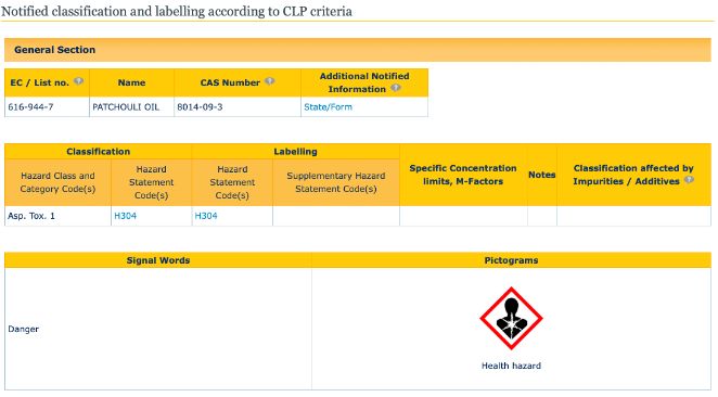 A CLP notification for patchouli oil