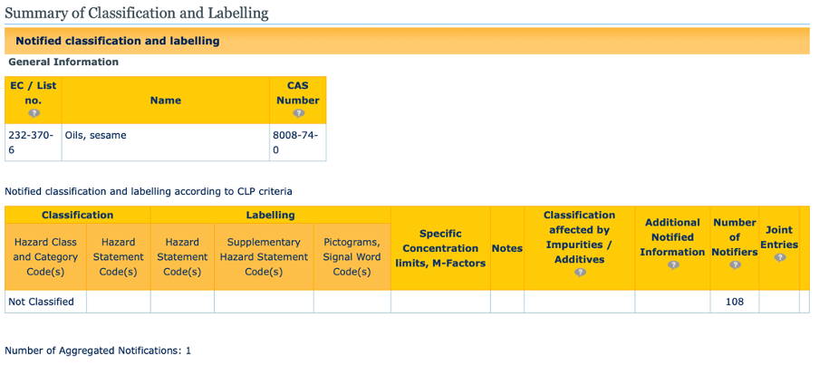 CLP summary for sesame seed oil