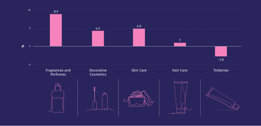 European cosmetics market 2021