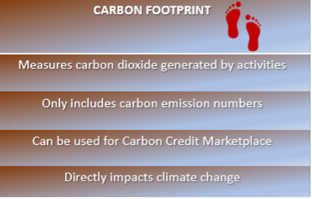 carbon footprint