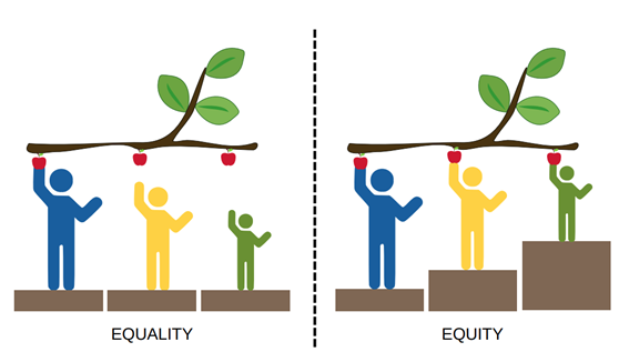 The difference between equality and equity 