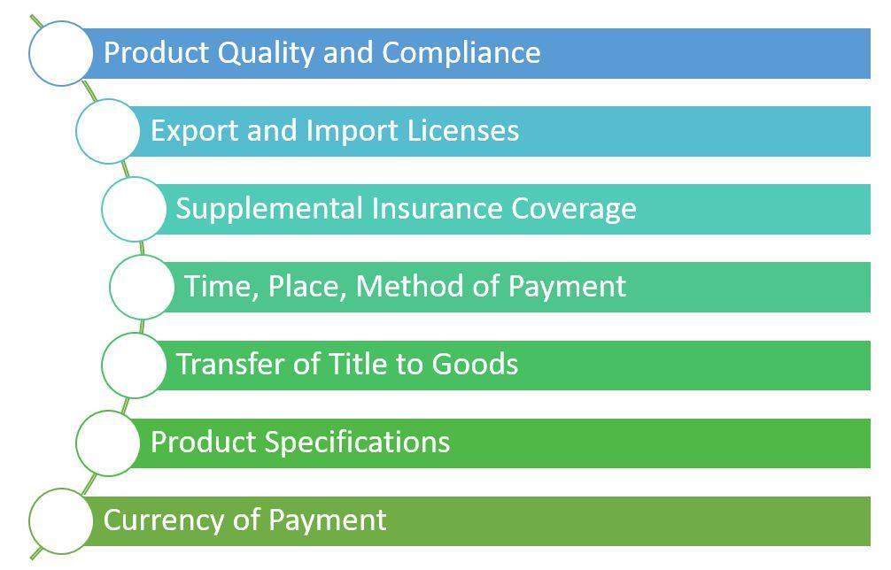 Key trade factors beyond Incoterms® 2020