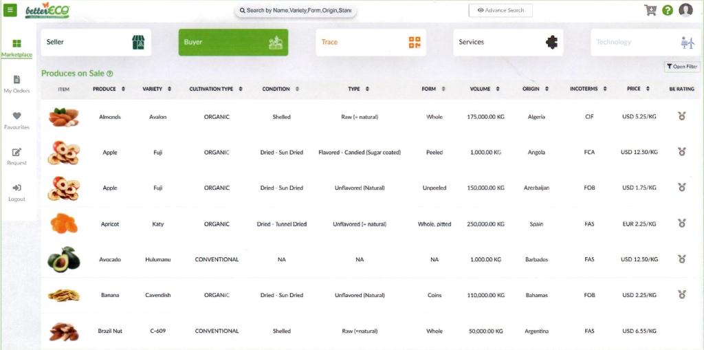 Screenshot of the B2B trading platform betterECO