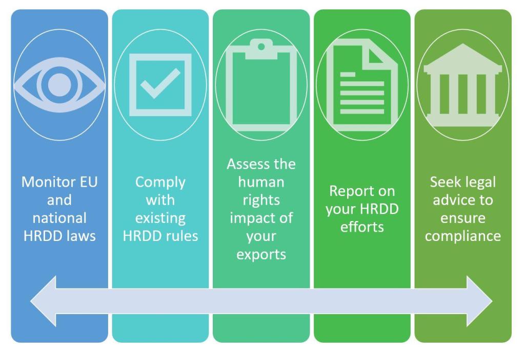 How to keep up with human rights due diligence (HRDD) requirements