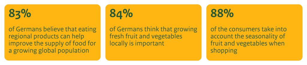 German preference for local production