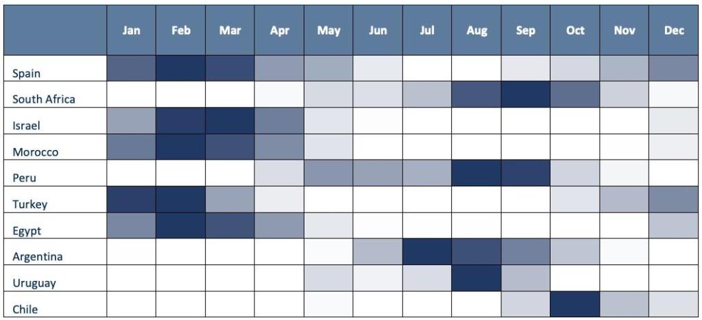 Indicative supply calendar