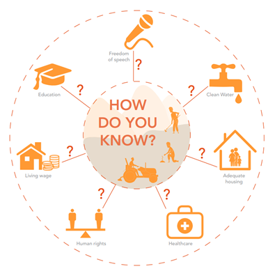 Visual guide to make areas of your business socially responsible