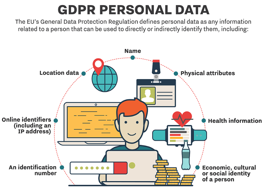 What is personal data?