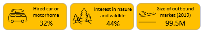 What makes Germany an interesting market for self-drive?