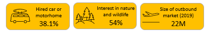 What makes the Netherlands an interesting market for self-drive?